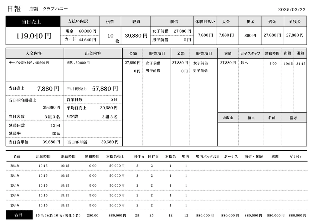 夜レジの日報PDF出力画面