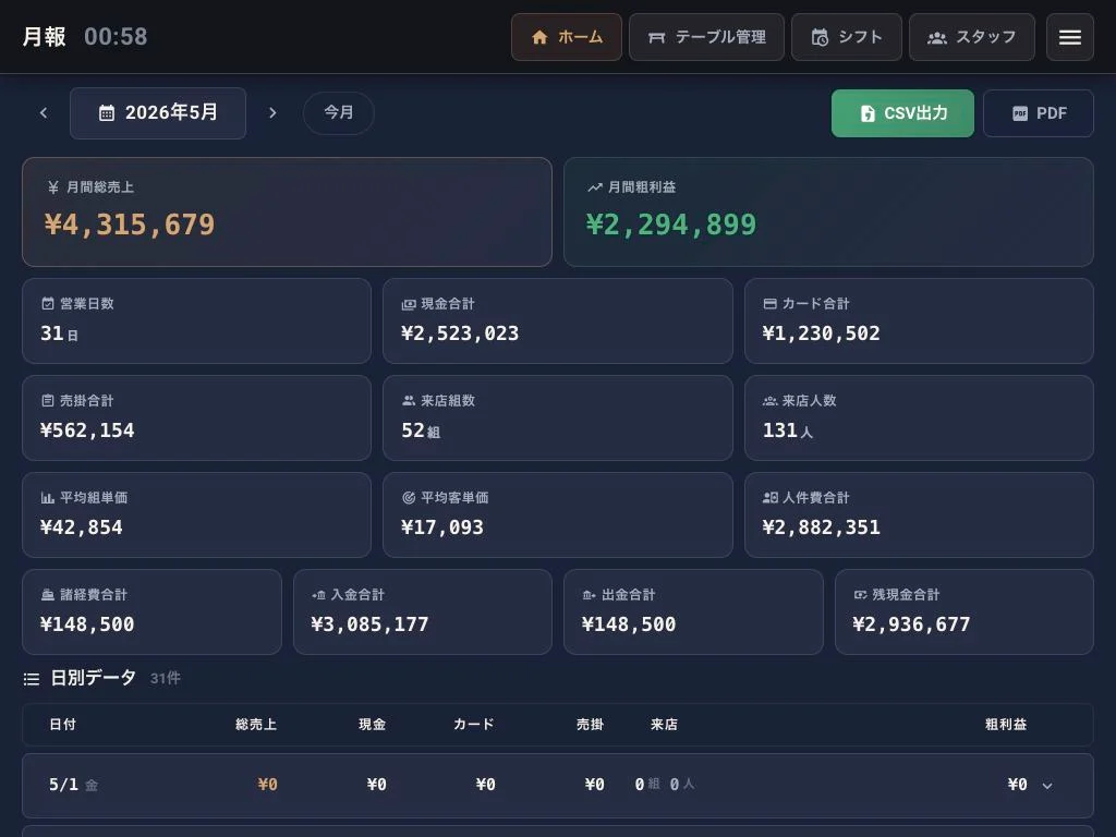 夜レジの月報画面。月次の売上推移と集計が表示される。
