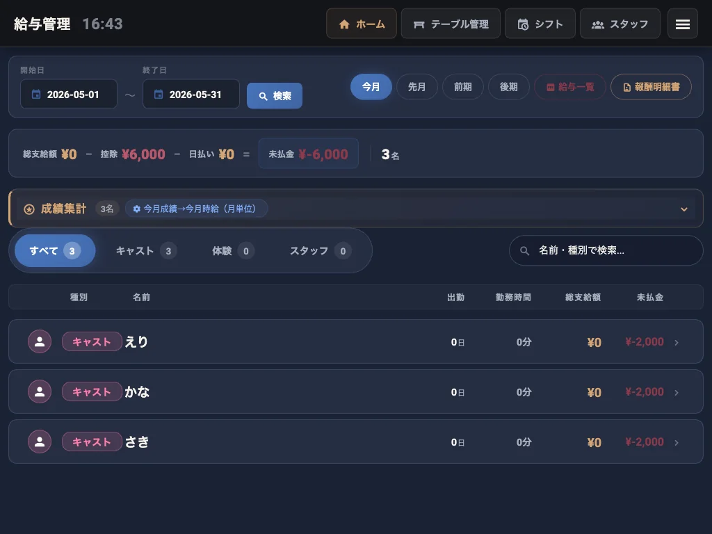 夜レジのシフト・勤怠画面。スタッフの出勤予定と打刻（出勤・退勤・休憩）、実労働時間が一覧で管理されている