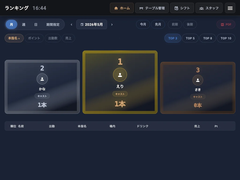 夜レジ キャストランキング 画面