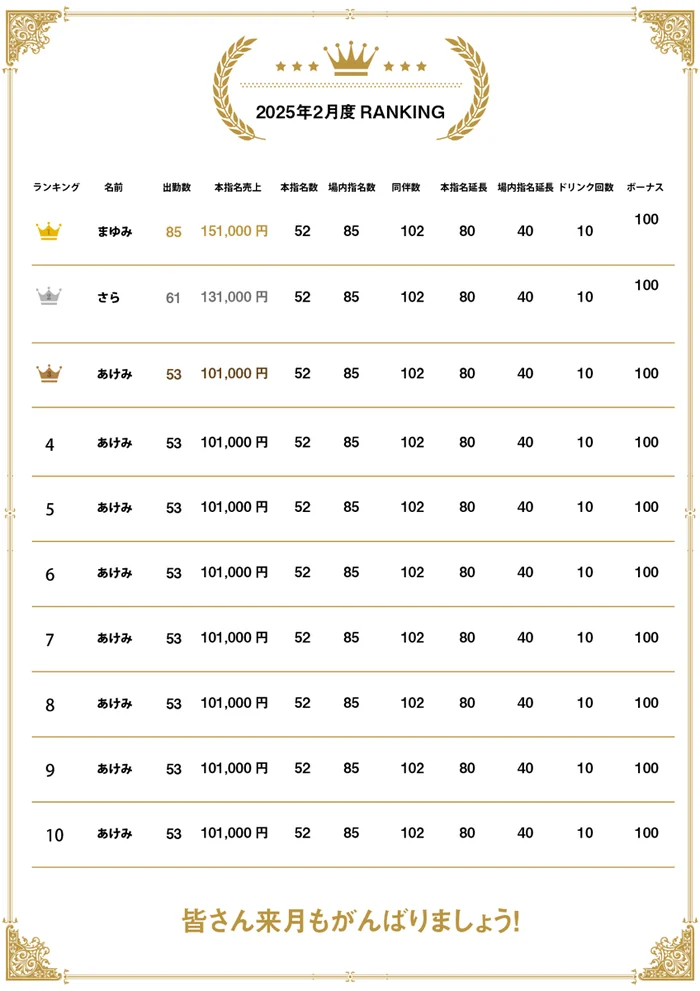 月次ランキングPDF 出力例